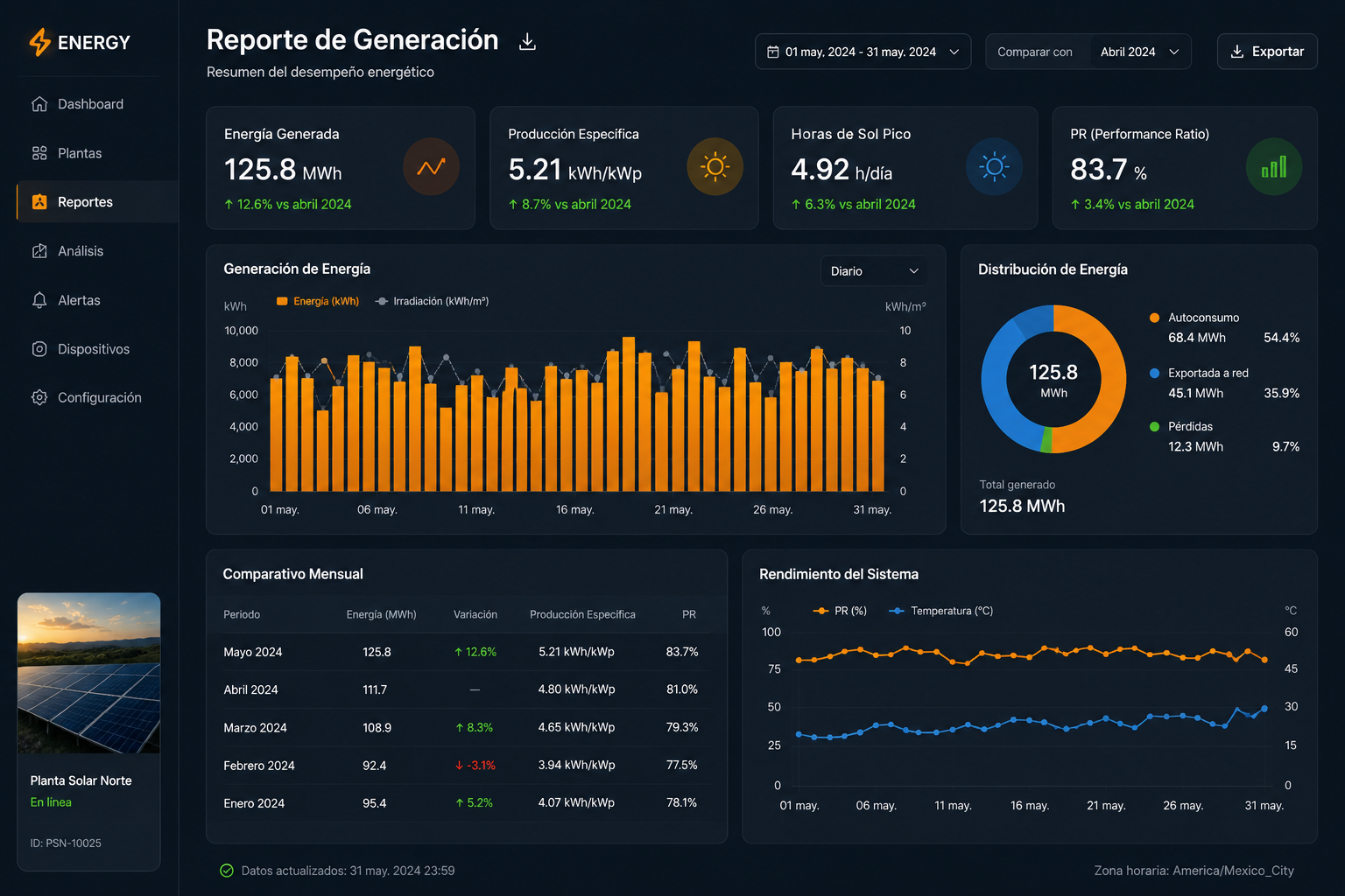 Dashboard de monitoreo de energía solar en tiempo real
